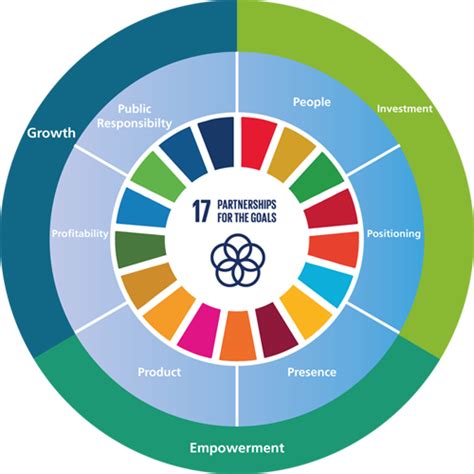 hermes paris sustainbility report|hermes sustainable development strategy.